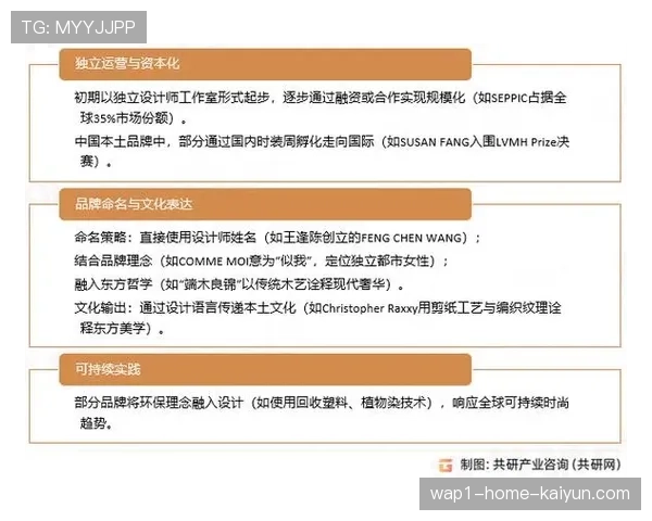 品牌积淀重要性凸显 短期行为逐步减少